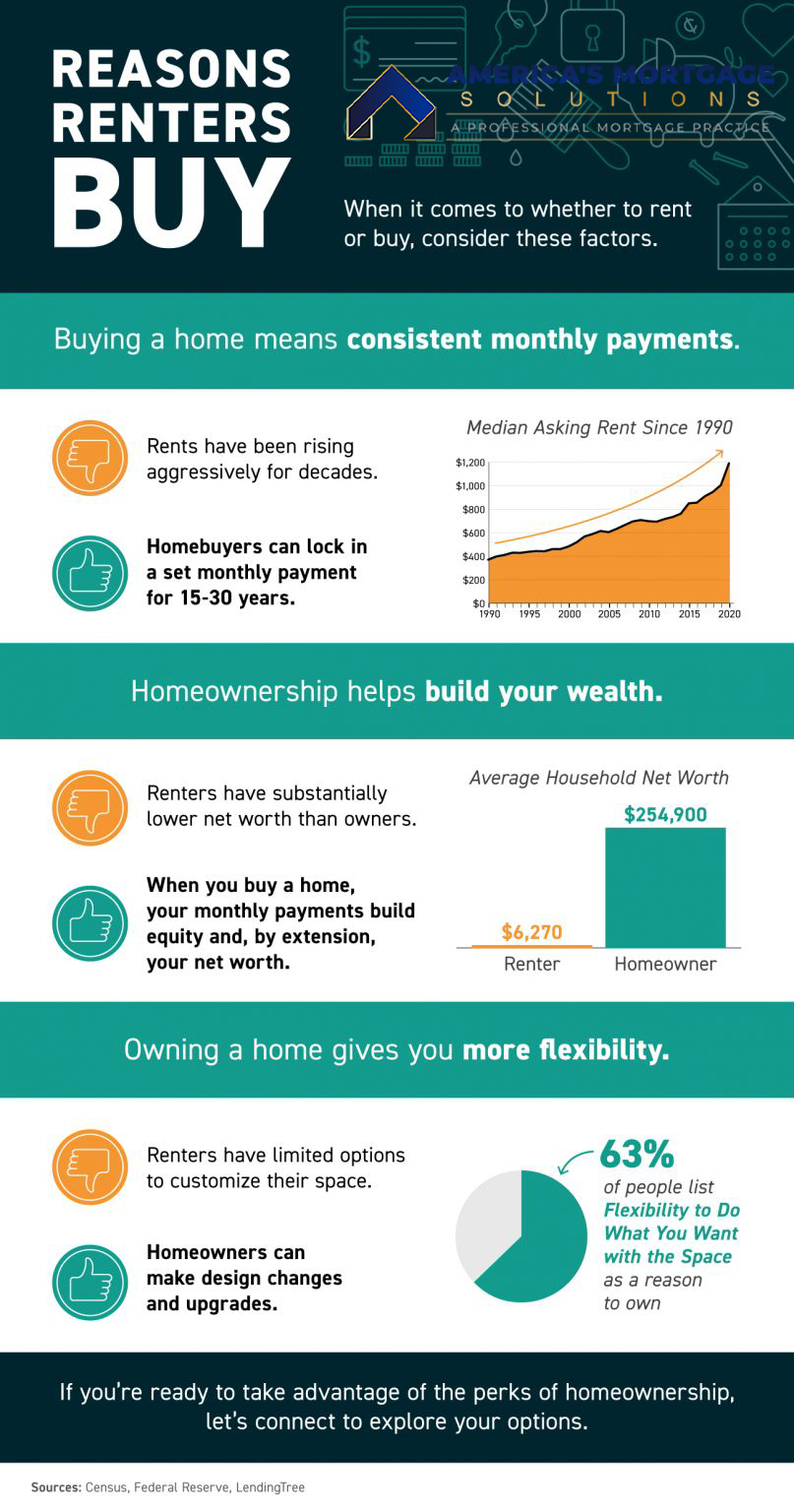Home Buying in Florida