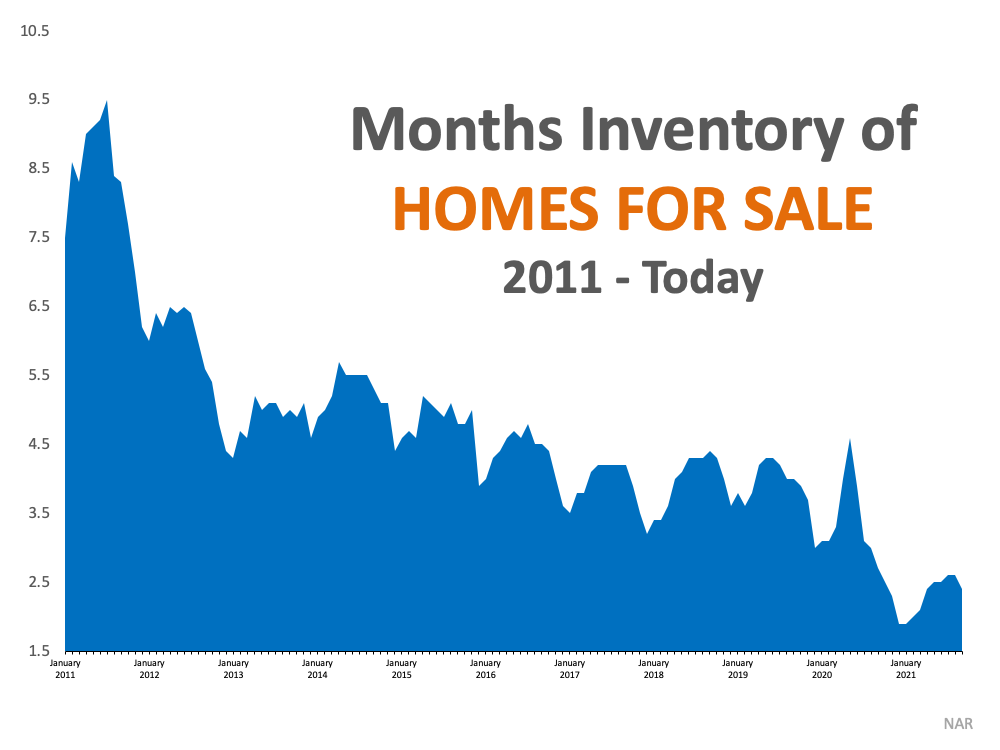 Buy a Home in Florida