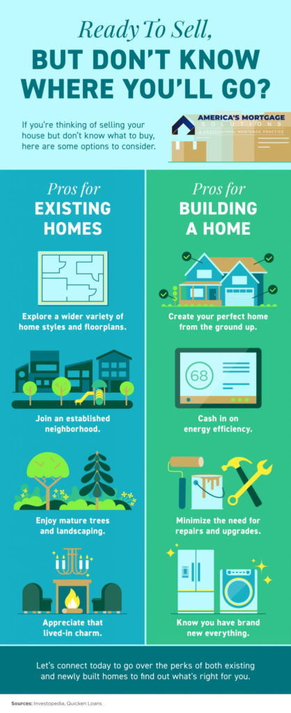 Home Selling in Florida