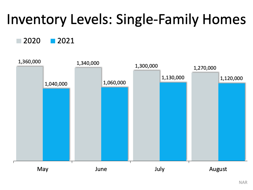 Buy a Home in Florida