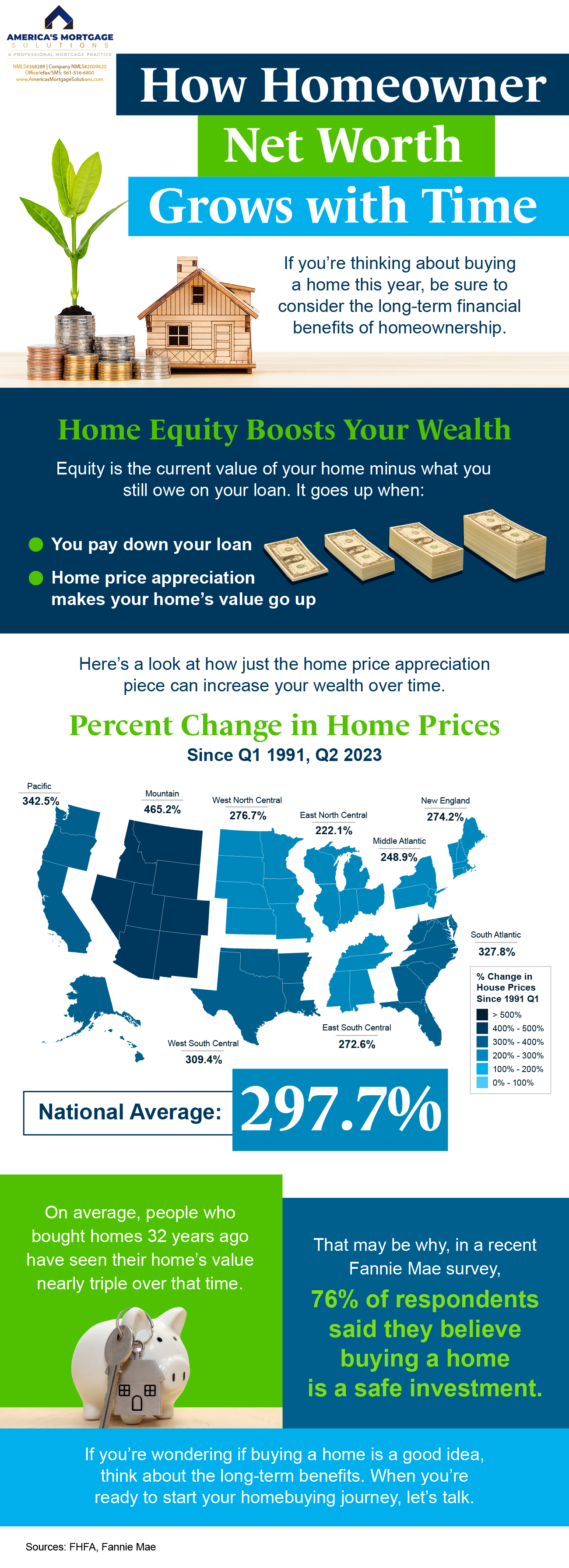 Aging in Place, remaining in your own home, moving into a smaller home, retirement community, Housing America’s Older Adults, homeownership rates, single-family homes, single-family units, large piece of property, Retirement Report, decide to sell this house, renovate your current house, #AgingInPlace, #RemainingInYourOwnHome, #MovingIntoASmallerHome, #RetirementCommunity, #HousingAmerica’sOlderAdults, #HomeownershipRates, #Single-FamilyHomes, #Single-FamilyUnits, #LargePieceOfProperty, #R#EtirementReport, #DecideToSellThisHouse, #RenovateYourCurrentHouse, All Types of Mortgage Loans, buy or sell your own home, christian penner, Christian Penner Mortgage Team, example of an affordable housing, Fannie Mae, FHA Loans, Finance, Fix & Flip Loans, For Sale, Freddie Mac, Median Home Price, mortgage, Mortgage Broker, mortgage broker west palm beach, Mortgage Lender, mortgage lender west palm beach, Mortgage Rates, Private Loans, properties, rates, Real Estate, Reverse Mortgages Loans, Self Employed Loans, the future of multi-family housing, the price of housing, Usda Loans, VA Loans, #christianpenner, #ChristianPennerMortgageTeam, #DreamHome, #FannieMaeLoans, #FHAloans, #Fix&FlipLoans, #ForSale, #FreddieMacLoans, #HouseHunting, #JumboLoans, #mortgagebroker, #MortgageLenderWestPalmBeach, #MortgageRates, #NewHome, #PrivateLoans, #RealEstate, #ReverseMortgages, #SelfEmployedLoans, #USDALoans, #VALoans, mortgage broker west palm beach, palm beach mortgage, mortgage brokers palm beach county, hard money lenders west palm beach, palm beach mortgage, mortgage brokers palm beach county, the mortgage team, palm beach mortgage group, plam mortgage, jupiter lending, mortgage companies in florida, mortgage broker west palm beach, palm beach mortgage, mortgage brokers palm beach county, hard money lenders west palm beach, west palm beach mortgage company, mortgage rates, simple mortgage calculator, mortgage amortization calculator, mortgage calculator with pmi, mortgage calculator zillow, mortgage calculator texas, mortgage cost calculator, mortgage simple definition, va mortgage calculator, va mortgage rates, va home loan requirements, va loan benefits, va home loan benefits, va loans bad credit, va home loan certificate of eligibility, va personal loan, usda rural development, usda mortgage calculator, usda direct loan, usda mortgage rates, usda loan credit requirements, usda lenders, usda loan income limits, usda direct loan income limits, usda loan calculator, usda loan rates, usda direct loan, usda mortgage rates, usda home loan calculator, what does usda do, usda loan income requirements, usda loan eligibility map, usda loan rates 2018, usda lenders, usda loan income limits, usda business loans, usda loan home condition requirements, usda home loan map, usda credit score waiver, what does aphis stand for, quicken loans 1 down payment, fha mortgage lenders near me, usda loan requirements pa, what does fsis stand for, usda organic full form, top usda lenders, does quicken loans do 203k, where to apply for a usda home loan, mortgage calculator, what is a jumbo loan, jumbo loan rates, fha loan limits florida 2018, what is a gse loan, gse 1 unit limit, va loan limits florida, conventional loan limits florida 2018,