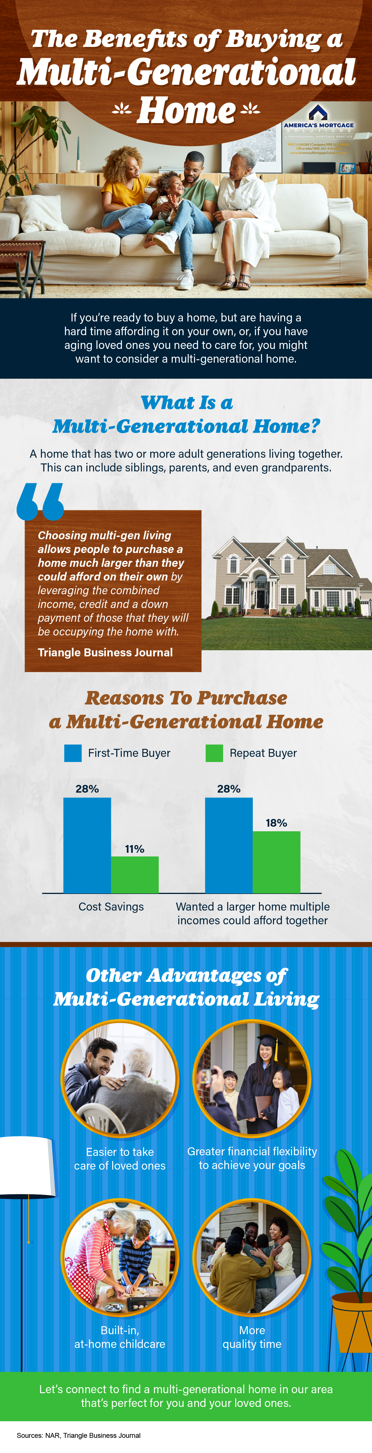 Aging in Place, remaining in your own home, moving into a smaller home, retirement community, Housing America’s Older Adults, homeownership rates, single-family homes, single-family units, large piece of property, Retirement Report, decide to sell this house, renovate your current house, #AgingInPlace, #RemainingInYourOwnHome, #MovingIntoASmallerHome, #RetirementCommunity, #HousingAmerica’sOlderAdults, #HomeownershipRates, #Single-FamilyHomes, #Single-FamilyUnits, #LargePieceOfProperty, #R#EtirementReport, #DecideToSellThisHouse, #RenovateYourCurrentHouse, All Types of Mortgage Loans, buy or sell your own home, christian penner, Christian Penner Mortgage Team, example of an affordable housing, Fannie Mae, FHA Loans, Finance, Fix & Flip Loans, For Sale, Freddie Mac, Median Home Price, mortgage, Mortgage Broker, mortgage broker west palm beach, Mortgage Lender, mortgage lender west palm beach, Mortgage Rates, Private Loans, properties, rates, Real Estate, Reverse Mortgages Loans, Self Employed Loans, the future of multi-family housing, the price of housing, Usda Loans, VA Loans, #christianpenner, #ChristianPennerMortgageTeam, #DreamHome, #FannieMaeLoans, #FHAloans, #Fix&FlipLoans, #ForSale, #FreddieMacLoans, #HouseHunting, #JumboLoans, #mortgagebroker, #MortgageLenderWestPalmBeach, #MortgageRates, #NewHome, #PrivateLoans, #RealEstate, #ReverseMortgages, #SelfEmployedLoans, #USDALoans, #VALoans, mortgage broker west palm beach, palm beach mortgage, mortgage brokers palm beach county, hard money lenders west palm beach, palm beach mortgage, mortgage brokers palm beach county, the mortgage team, palm beach mortgage group, plam mortgage, jupiter lending, mortgage companies in florida, mortgage broker west palm beach, palm beach mortgage, mortgage brokers palm beach county, hard money lenders west palm beach, west palm beach mortgage company, mortgage rates, simple mortgage calculator, mortgage amortization calculator, mortgage calculator with pmi, mortgage calculator zillow, mortgage calculator texas, mortgage cost calculator, mortgage simple definition, va mortgage calculator, va mortgage rates, va home loan requirements, va loan benefits, va home loan benefits, va loans bad credit, va home loan certificate of eligibility, va personal loan, usda rural development, usda mortgage calculator, usda direct loan, usda mortgage rates, usda loan credit requirements, usda lenders, usda loan income limits, usda direct loan income limits, usda loan calculator, usda loan rates, usda direct loan, usda mortgage rates, usda home loan calculator, what does usda do, usda loan income requirements, usda loan eligibility map, usda loan rates 2018, usda lenders, usda loan income limits, usda business loans, usda loan home condition requirements, usda home loan map, usda credit score waiver, what does aphis stand for, quicken loans 1 down payment, fha mortgage lenders near me, usda loan requirements pa, what does fsis stand for, usda organic full form, top usda lenders, does quicken loans do 203k, where to apply for a usda home loan, mortgage calculator, what is a jumbo loan, jumbo loan rates, fha loan limits florida 2018, what is a gse loan, gse 1 unit limit, va loan limits florida, conventional loan limits florida 2018,