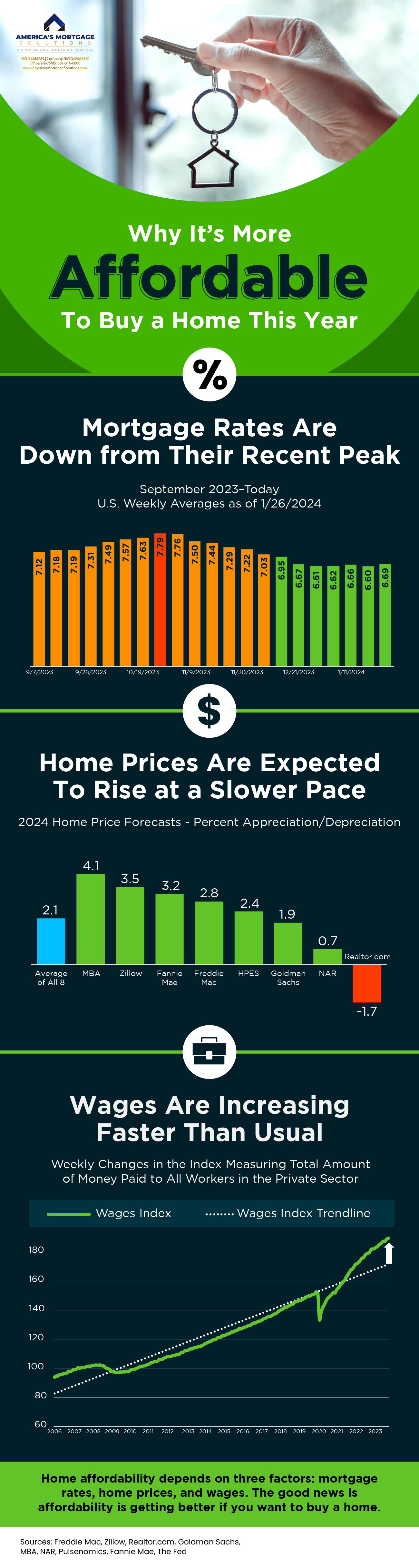 Aging in Place, remaining in your own home, moving into a smaller home, retirement community, Housing America’s Older Adults, homeownership rates, single-family homes, single-family units, large piece of property, Retirement Report, decide to sell this house, renovate your current house, #AgingInPlace, #RemainingInYourOwnHome, #MovingIntoASmallerHome, #RetirementCommunity, #HousingAmerica’sOlderAdults, #HomeownershipRates, #Single-FamilyHomes, #Single-FamilyUnits, #LargePieceOfProperty, #R#EtirementReport, #DecideToSellThisHouse, #RenovateYourCurrentHouse, All Types of Mortgage Loans, buy or sell your own home, christian penner, Christian Penner Mortgage Team, example of an affordable housing, Fannie Mae, FHA Loans, Finance, Fix & Flip Loans, For Sale, Freddie Mac, Median Home Price, mortgage, Mortgage Broker, mortgage broker west palm beach, Mortgage Lender, mortgage lender west palm beach, Mortgage Rates, Private Loans, properties, rates, Real Estate, Reverse Mortgages Loans, Self Employed Loans, the future of multi-family housing, the price of housing, Usda Loans, VA Loans, #christianpenner, #ChristianPennerMortgageTeam, #DreamHome, #FannieMaeLoans, #FHAloans, #Fix&FlipLoans, #ForSale, #FreddieMacLoans, #HouseHunting, #JumboLoans, #mortgagebroker, #MortgageLenderWestPalmBeach, #MortgageRates, #NewHome, #PrivateLoans, #RealEstate, #ReverseMortgages, #SelfEmployedLoans, #USDALoans, #VALoans, mortgage broker west palm beach, palm beach mortgage, mortgage brokers palm beach county, hard money lenders west palm beach, palm beach mortgage, mortgage brokers palm beach county, the mortgage team, palm beach mortgage group, plam mortgage, jupiter lending, mortgage companies in florida, mortgage broker west palm beach, palm beach mortgage, mortgage brokers palm beach county, hard money lenders west palm beach, west palm beach mortgage company, mortgage rates, simple mortgage calculator, mortgage amortization calculator, mortgage calculator with pmi, mortgage calculator zillow, mortgage calculator texas, mortgage cost calculator, mortgage simple definition, va mortgage calculator, va mortgage rates, va home loan requirements, va loan benefits, va home loan benefits, va loans bad credit, va home loan certificate of eligibility, va personal loan, usda rural development, usda mortgage calculator, usda direct loan, usda mortgage rates, usda loan credit requirements, usda lenders, usda loan income limits, usda direct loan income limits, usda loan calculator, usda loan rates, usda direct loan, usda mortgage rates, usda home loan calculator, what does usda do, usda loan income requirements, usda loan eligibility map, usda loan rates 2018, usda lenders, usda loan income limits, usda business loans, usda loan home condition requirements, usda home loan map, usda credit score waiver, what does aphis stand for, quicken loans 1 down payment, fha mortgage lenders near me, usda loan requirements pa, what does fsis stand for, usda organic full form, top usda lenders, does quicken loans do 203k, where to apply for a usda home loan, mortgage calculator, what is a jumbo loan, jumbo loan rates, fha loan limits florida 2018, what is a gse loan, gse 1 unit limit, va loan limits florida, conventional loan limits florida 2018,