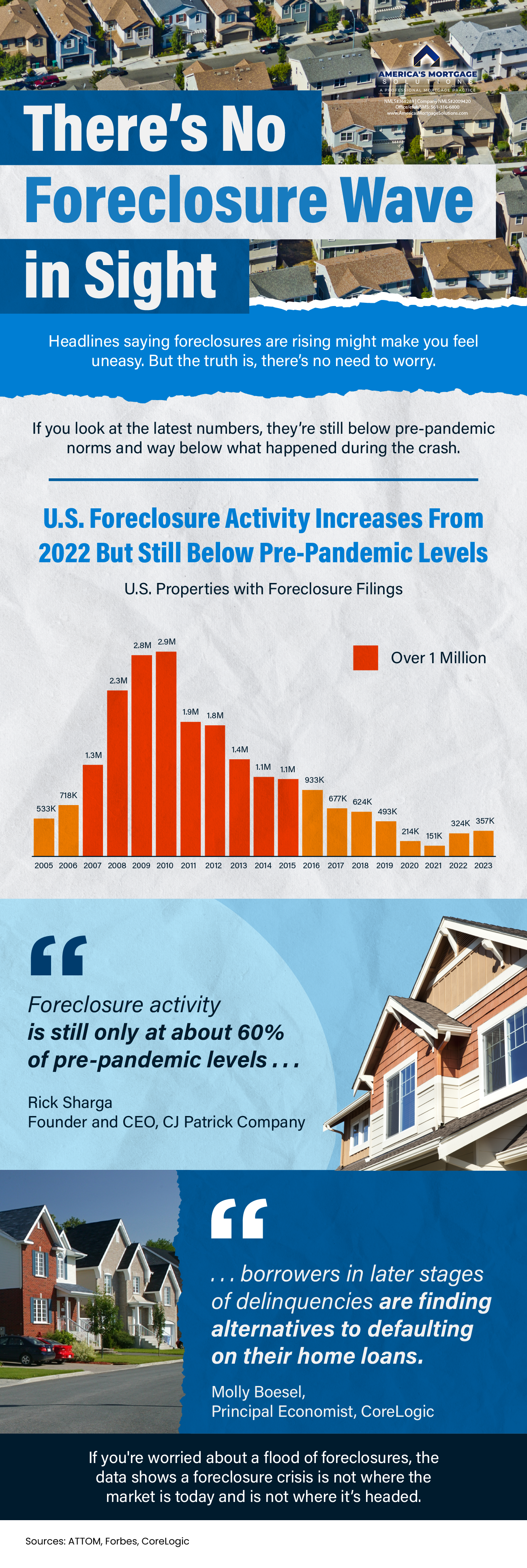Aging in Place, remaining in your own home, moving into a smaller home, retirement community, Housing America’s Older Adults, homeownership rates, single-family homes, single-family units, large piece of property, Retirement Report, decide to sell this house, renovate your current house, #AgingInPlace, #RemainingInYourOwnHome, #MovingIntoASmallerHome, #RetirementCommunity, #HousingAmerica’sOlderAdults, #HomeownershipRates, #Single-FamilyHomes, #Single-FamilyUnits, #LargePieceOfProperty, #R#EtirementReport, #DecideToSellThisHouse, #RenovateYourCurrentHouse, All Types of Mortgage Loans, buy or sell your own home, christian penner, Christian Penner Mortgage Team, example of an affordable housing, Fannie Mae, FHA Loans, Finance, Fix & Flip Loans, For Sale, Freddie Mac, Median Home Price, mortgage, Mortgage Broker, mortgage broker west palm beach, Mortgage Lender, mortgage lender west palm beach, Mortgage Rates, Private Loans, properties, rates, Real Estate, Reverse Mortgages Loans, Self Employed Loans, the future of multi-family housing, the price of housing, Usda Loans, VA Loans, #christianpenner, #ChristianPennerMortgageTeam, #DreamHome, #FannieMaeLoans, #FHAloans, #Fix&FlipLoans, #ForSale, #FreddieMacLoans, #HouseHunting, #JumboLoans, #mortgagebroker, #MortgageLenderWestPalmBeach, #MortgageRates, #NewHome, #PrivateLoans, #RealEstate, #ReverseMortgages, #SelfEmployedLoans, #USDALoans, #VALoans, mortgage broker west palm beach, palm beach mortgage, mortgage brokers palm beach county, hard money lenders west palm beach, palm beach mortgage, mortgage brokers palm beach county, the mortgage team, palm beach mortgage group, plam mortgage, jupiter lending, mortgage companies in florida, mortgage broker west palm beach, palm beach mortgage, mortgage brokers palm beach county, hard money lenders west palm beach, west palm beach mortgage company, mortgage rates, simple mortgage calculator, mortgage amortization calculator, mortgage calculator with pmi, mortgage calculator zillow, mortgage calculator texas, mortgage cost calculator, mortgage simple definition, va mortgage calculator, va mortgage rates, va home loan requirements, va loan benefits, va home loan benefits, va loans bad credit, va home loan certificate of eligibility, va personal loan, usda rural development, usda mortgage calculator, usda direct loan, usda mortgage rates, usda loan credit requirements, usda lenders, usda loan income limits, usda direct loan income limits, usda loan calculator, usda loan rates, usda direct loan, usda mortgage rates, usda home loan calculator, what does usda do, usda loan income requirements, usda loan eligibility map, usda loan rates 2018, usda lenders, usda loan income limits, usda business loans, usda loan home condition requirements, usda home loan map, usda credit score waiver, what does aphis stand for, quicken loans 1 down payment, fha mortgage lenders near me, usda loan requirements pa, what does fsis stand for, usda organic full form, top usda lenders, does quicken loans do 203k, where to apply for a usda home loan, mortgage calculator, what is a jumbo loan, jumbo loan rates, fha loan limits florida 2018, what is a gse loan, gse 1 unit limit, va loan limits florida, conventional loan limits florida 2018,