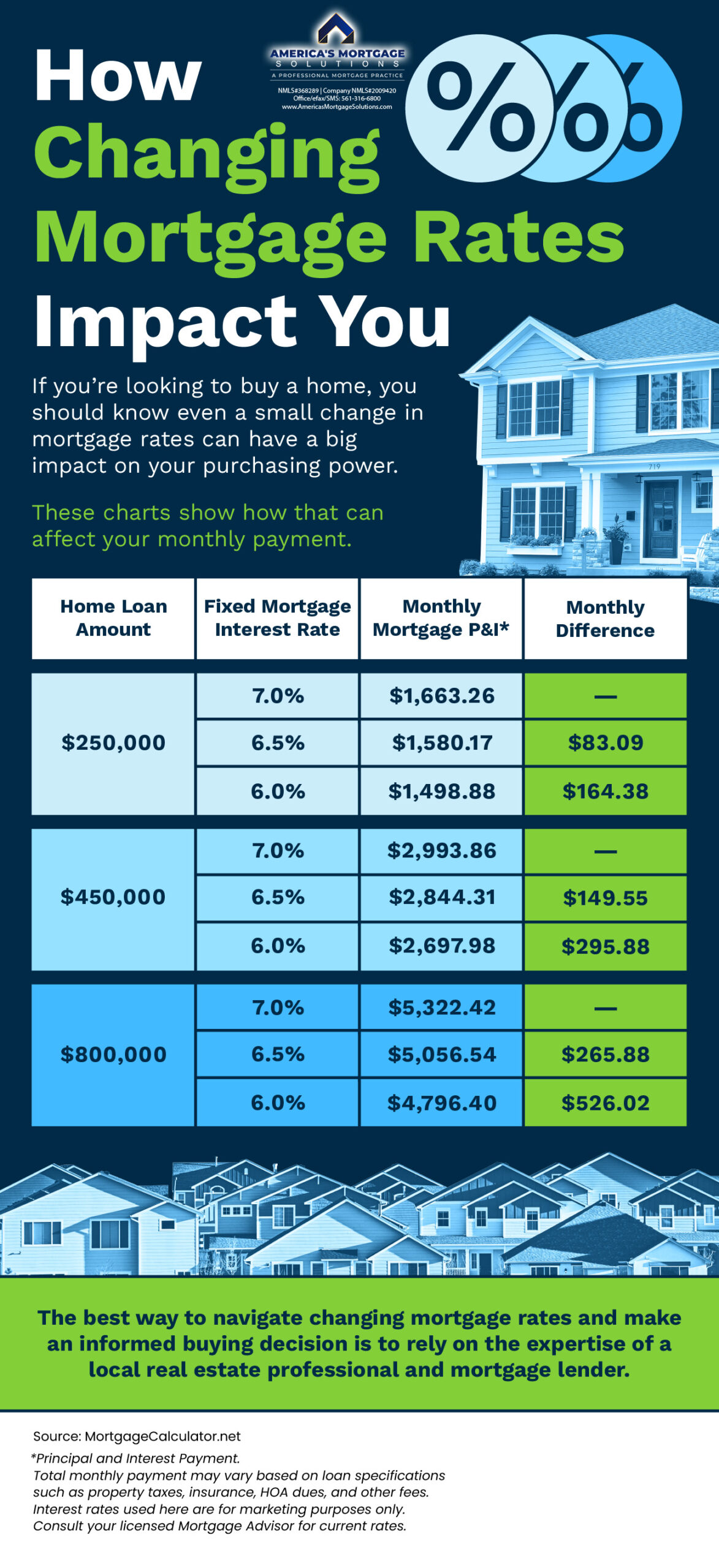 Aging in Place, remaining in your own home, moving into a smaller home, retirement community, Housing America’s Older Adults, homeownership rates, single-family homes, single-family units, large piece of property, Retirement Report, decide to sell this house, renovate your current house, #AgingInPlace, #RemainingInYourOwnHome, #MovingIntoASmallerHome, #RetirementCommunity, #HousingAmerica’sOlderAdults, #HomeownershipRates, #Single-FamilyHomes, #Single-FamilyUnits, #LargePieceOfProperty, #R#EtirementReport, #DecideToSellThisHouse, #RenovateYourCurrentHouse, All Types of Mortgage Loans, buy or sell your own home, christian penner, Christian Penner Mortgage Team, example of an affordable housing, Fannie Mae, FHA Loans, Finance, Fix & Flip Loans, For Sale, Freddie Mac, Median Home Price, mortgage, Mortgage Broker, mortgage broker west palm beach, Mortgage Lender, mortgage lender west palm beach, Mortgage Rates, Private Loans, properties, rates, Real Estate, Reverse Mortgages Loans, Self Employed Loans, the future of multi-family housing, the price of housing, Usda Loans, VA Loans, #christianpenner, #ChristianPennerMortgageTeam, #DreamHome, #FannieMaeLoans, #FHAloans, #Fix&FlipLoans, #ForSale, #FreddieMacLoans, #HouseHunting, #JumboLoans, #mortgagebroker, #MortgageLenderWestPalmBeach, #MortgageRates, #NewHome, #PrivateLoans, #RealEstate, #ReverseMortgages, #SelfEmployedLoans, #USDALoans, #VALoans, mortgage broker west palm beach, palm beach mortgage, mortgage brokers palm beach county, hard money lenders west palm beach, palm beach mortgage, mortgage brokers palm beach county, the mortgage team, palm beach mortgage group, plam mortgage, jupiter lending, mortgage companies in florida, mortgage broker west palm beach, palm beach mortgage, mortgage brokers palm beach county, hard money lenders west palm beach, west palm beach mortgage company, mortgage rates, simple mortgage calculator, mortgage amortization calculator, mortgage calculator with pmi, mortgage calculator zillow, mortgage calculator texas, mortgage cost calculator, mortgage simple definition, va mortgage calculator, va mortgage rates, va home loan requirements, va loan benefits, va home loan benefits, va loans bad credit, va home loan certificate of eligibility, va personal loan, usda rural development, usda mortgage calculator, usda direct loan, usda mortgage rates, usda loan credit requirements, usda lenders, usda loan income limits, usda direct loan income limits, usda loan calculator, usda loan rates, usda direct loan, usda mortgage rates, usda home loan calculator, what does usda do, usda loan income requirements, usda loan eligibility map, usda loan rates 2018, usda lenders, usda loan income limits, usda business loans, usda loan home condition requirements, usda home loan map, usda credit score waiver, what does aphis stand for, quicken loans 1 down payment, fha mortgage lenders near me, usda loan requirements pa, what does fsis stand for, usda organic full form, top usda lenders, does quicken loans do 203k, where to apply for a usda home loan, mortgage calculator, what is a jumbo loan, jumbo loan rates, fha loan limits florida 2018, what is a gse loan, gse 1 unit limit, va loan limits florida, conventional loan limits florida 2018,