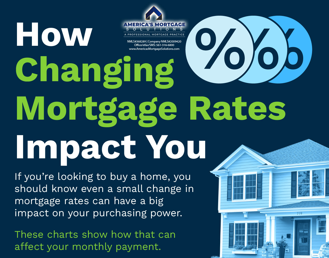 Aging in Place, remaining in your own home, moving into a smaller home, retirement community, Housing America’s Older Adults, homeownership rates, single-family homes, single-family units, large piece of property, Retirement Report, decide to sell this house, renovate your current house, #AgingInPlace, #RemainingInYourOwnHome, #MovingIntoASmallerHome, #RetirementCommunity, #HousingAmerica’sOlderAdults, #HomeownershipRates, #Single-FamilyHomes, #Single-FamilyUnits, #LargePieceOfProperty, #R#EtirementReport, #DecideToSellThisHouse, #RenovateYourCurrentHouse, All Types of Mortgage Loans, buy or sell your own home, christian penner, Christian Penner Mortgage Team, example of an affordable housing, Fannie Mae, FHA Loans, Finance, Fix & Flip Loans, For Sale, Freddie Mac, Median Home Price, mortgage, Mortgage Broker, mortgage broker west palm beach, Mortgage Lender, mortgage lender west palm beach, Mortgage Rates, Private Loans, properties, rates, Real Estate, Reverse Mortgages Loans, Self Employed Loans, the future of multi-family housing, the price of housing, Usda Loans, VA Loans, #christianpenner, #ChristianPennerMortgageTeam, #DreamHome, #FannieMaeLoans, #FHAloans, #Fix&FlipLoans, #ForSale, #FreddieMacLoans, #HouseHunting, #JumboLoans, #mortgagebroker, #MortgageLenderWestPalmBeach, #MortgageRates, #NewHome, #PrivateLoans, #RealEstate, #ReverseMortgages, #SelfEmployedLoans, #USDALoans, #VALoans, mortgage broker west palm beach, palm beach mortgage, mortgage brokers palm beach county, hard money lenders west palm beach, palm beach mortgage, mortgage brokers palm beach county, the mortgage team, palm beach mortgage group, plam mortgage, jupiter lending, mortgage companies in florida, mortgage broker west palm beach, palm beach mortgage, mortgage brokers palm beach county, hard money lenders west palm beach, west palm beach mortgage company, mortgage rates, simple mortgage calculator, mortgage amortization calculator, mortgage calculator with pmi, mortgage calculator zillow, mortgage calculator texas, mortgage cost calculator, mortgage simple definition, va mortgage calculator, va mortgage rates, va home loan requirements, va loan benefits, va home loan benefits, va loans bad credit, va home loan certificate of eligibility, va personal loan, usda rural development, usda mortgage calculator, usda direct loan, usda mortgage rates, usda loan credit requirements, usda lenders, usda loan income limits, usda direct loan income limits, usda loan calculator, usda loan rates, usda direct loan, usda mortgage rates, usda home loan calculator, what does usda do, usda loan income requirements, usda loan eligibility map, usda loan rates 2018, usda lenders, usda loan income limits, usda business loans, usda loan home condition requirements, usda home loan map, usda credit score waiver, what does aphis stand for, quicken loans 1 down payment, fha mortgage lenders near me, usda loan requirements pa, what does fsis stand for, usda organic full form, top usda lenders, does quicken loans do 203k, where to apply for a usda home loan, mortgage calculator, what is a jumbo loan, jumbo loan rates, fha loan limits florida 2018, what is a gse loan, gse 1 unit limit, va loan limits florida, conventional loan limits florida 2018,