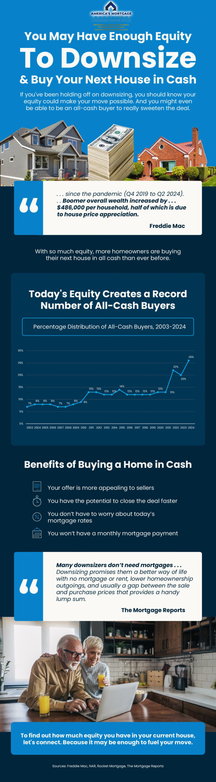 Aging in Place, remaining in your own home, moving into a smaller home, retirement community, Housing America’s Older Adults, homeownership rates, single-family homes, single-family units, large piece of property, Retirement Report, decide to sell this house, renovate your current house, #AgingInPlace, #RemainingInYourOwnHome, #MovingIntoASmallerHome, #RetirementCommunity, #HousingAmerica’sOlderAdults, #HomeownershipRates, #Single-FamilyHomes, #Single-FamilyUnits, #LargePieceOfProperty, #RetirementReport, #DecideToSellThisHouse, #RenovateYourCurrentHouse, All Types of Mortgage Loans, buy or sell your own home, christian penner, Christian Penner Mortgage Team, example of an affordable housing, Fannie Mae, FHA Loans, Finance, Fix & Flip Loans, For Sale, Freddie Mac, Median Home Price, mortgage, Mortgage Broker, mortgage broker west palm beach, Mortgage Lender, mortgage lender west palm beach, Mortgage Rates, Private Loans, properties, rates, Real Estate, Reverse Mortgages Loans, Self Employed Loans, the future of multi-family housing, the price of housing, Usda Loans, VA Loans, #christianpenner, #ChristianPennerMortgageTeam, #DreamHome, #FannieMaeLoans, #FHAloans, #Fix&FlipLoans, #ForSale, #FreddieMacLoans, #HouseHunting, #JumboLoans, #mortgagebroker, #MortgageLenderWestPalmBeach, #MortgageRates, #NewHome, #PrivateLoans, #RealEstate, #ReverseMortgages, #SelfEmployedLoans, #USDALoans, #VALoans, mortgage broker west palm beach, palm beach mortgage, mortgage brokers palm beach county, hard money lenders west palm beach, palm beach mortgage, mortgage brokers palm beach county, the mortgage team, palm beach mortgage group, plam mortgage, jupiter lending, mortgage companies in florida, mortgage broker west palm beach, palm beach mortgage, mortgage brokers palm beach county, hard money lenders west palm beach, west palm beach mortgage company, mortgage rates, simple mortgage calculator, mortgage amortization calculator, mortgage calculator with pmi, mortgage calculator zillow, mortgage calculator texas, mortgage cost calculator, mortgage simple definition, va mortgage calculator, va mortgage rates, va home loan requirements, va loan benefits, va home loan benefits, va loans bad credit, va home loan certificate of eligibility, va personal loan, usda rural development, usda mortgage calculator, usda direct loan, usda mortgage rates, usda loan credit requirements, usda lenders, usda loan income limits, usda direct loan income limits, usda loan calculator, usda loan rates, usda direct loan, usda mortgage rates, usda home loan calculator, what does usda do, usda loan income requirements, usda loan eligibility map, usda loan rates 2018, usda lenders, usda loan income limits, usda business loans, usda loan home condition requirements, usda home loan map, usda credit score waiver, what does aphis stand for, quicken loans 1 down payment, fha mortgage lenders near me, usda loan requirements pa, what does fsis stand for, usda organic full form, top usda lenders, does quicken loans do 203k, where to apply for a usda home loan, mortgage calculator, what is a jumbo loan, jumbo loan rates, fha loan limits florida 2018, what is a gse loan, gse 1 unit limit, va loan limits florida, conventional loan limits florida 2018,