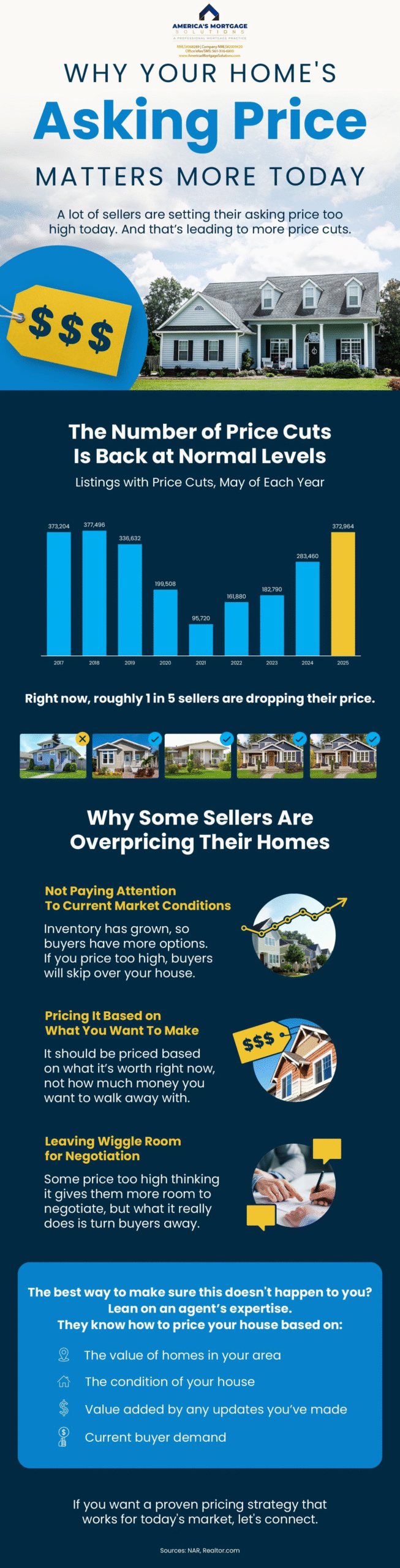 Aging in Place, remaining in your own home, moving into a smaller home, retirement community, Housing America’s Older Adults, homeownership rates, single-family homes, single-family units, large piece of property, Retirement Report, decide to sell this house, renovate your current house, #AgingInPlace, #RemainingInYourOwnHome, #MovingIntoASmallerHome, #RetirementCommunity, #HousingAmerica’sOlderAdults, #HomeownershipRates, #Single-FamilyHomes, #Single-FamilyUnits, #LargePieceOfProperty, #RetirementReport, #DecideToSellThisHouse, #RenovateYourCurrentHouse, All Types of Mortgage Loans, buy or sell your own home, christian penner, Christian Penner Mortgage Team, example of an affordable housing, Fannie Mae, FHA Loans, Finance, Fix & Flip Loans, For Sale, Freddie Mac, Median Home Price, mortgage, Mortgage Broker, mortgage broker west palm beach, Mortgage Lender, mortgage lender west palm beach, Mortgage Rates, Private Loans, properties, rates, Real Estate, Reverse Mortgages Loans, Self Employed Loans, the future of multi-family housing, the price of housing, Usda Loans, VA Loans, #christianpenner, #ChristianPennerMortgageTeam, #DreamHome, #FannieMaeLoans, #FHAloans, #Fix&FlipLoans, #ForSale, #FreddieMacLoans, #HouseHunting, #JumboLoans, #mortgagebroker, #MortgageLenderWestPalmBeach, #MortgageRates, #NewHome, #PrivateLoans, #RealEstate, #ReverseMortgages, #SelfEmployedLoans, #USDALoans, #VALoans, mortgage broker west palm beach, palm beach mortgage, mortgage brokers palm beach county, hard money lenders west palm beach, palm beach mortgage, mortgage brokers palm beach county, the mortgage team, palm beach mortgage group, plam mortgage, jupiter lending, mortgage companies in florida, mortgage broker west palm beach, palm beach mortgage, mortgage brokers palm beach county, hard money lenders west palm beach, west palm beach mortgage company, mortgage rates, simple mortgage calculator, mortgage amortization calculator, mortgage calculator with pmi, mortgage calculator zillow, mortgage calculator texas, mortgage cost calculator, mortgage simple definition, va mortgage calculator, va mortgage rates, va home loan requirements, va loan benefits, va home loan benefits, va loans bad credit, va home loan certificate of eligibility, va personal loan, usda rural development, usda mortgage calculator, usda direct loan, usda mortgage rates, usda loan credit requirements, usda lenders, usda loan income limits, usda direct loan income limits, usda loan calculator, usda loan rates, usda direct loan, usda mortgage rates, usda home loan calculator, what does usda do, usda loan income requirements, usda loan eligibility map, usda loan rates 2018, usda lenders, usda loan income limits, usda business loans, usda loan home condition requirements, usda home loan map, usda credit score waiver, what does aphis stand for, quicken loans 1 down payment, fha mortgage lenders near me, usda loan requirements pa, what does fsis stand for, usda organic full form, top usda lenders, does quicken loans do 203k, where to apply for a usda home loan, mortgage calculator, what is a jumbo loan, jumbo loan rates, fha loan limits florida 2018, what is a gse loan, gse 1 unit limit, va loan limits florida, conventional loan limits florida 2018,