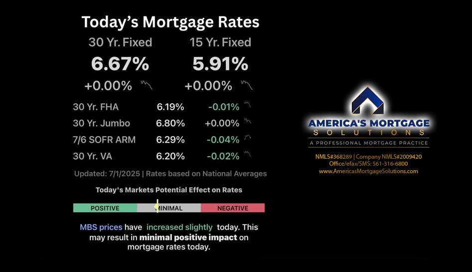 Aging in Place, remaining in your own home, moving into a smaller home, retirement community, Housing America’s Older Adults, homeownership rates, single-family homes, single-family units, large piece of property, Retirement Report, decide to sell this house, renovate your current house, #AgingInPlace, #RemainingInYourOwnHome, #MovingIntoASmallerHome, #RetirementCommunity, #HousingAmerica’sOlderAdults, #HomeownershipRates, #Single-FamilyHomes, #Single-FamilyUnits, #LargePieceOfProperty, #RetirementReport, #DecideToSellThisHouse, #RenovateYourCurrentHouse, All Types of Mortgage Loans, buy or sell your own home, christian penner, Christian Penner Mortgage Team, example of an affordable housing, Fannie Mae, FHA Loans, Finance, Fix & Flip Loans, For Sale, Freddie Mac, Median Home Price, mortgage, Mortgage Broker, mortgage broker west palm beach, Mortgage Lender, mortgage lender west palm beach, Mortgage Rates, Private Loans, properties, rates, Real Estate, Reverse Mortgages Loans, Self Employed Loans, the future of multi-family housing, the price of housing, Usda Loans, VA Loans, #christianpenner, #ChristianPennerMortgageTeam, #DreamHome, #FannieMaeLoans, #FHAloans, #Fix&FlipLoans, #ForSale, #FreddieMacLoans, #HouseHunting, #JumboLoans, #mortgagebroker, #MortgageLenderWestPalmBeach, #MortgageRates, #NewHome, #PrivateLoans, #RealEstate, #ReverseMortgages, #SelfEmployedLoans, #USDALoans, #VALoans, mortgage broker west palm beach, palm beach mortgage, mortgage brokers palm beach county, hard money lenders west palm beach, palm beach mortgage, mortgage brokers palm beach county, the mortgage team, palm beach mortgage group, plam mortgage, jupiter lending, mortgage companies in florida, mortgage broker west palm beach, palm beach mortgage, mortgage brokers palm beach county, hard money lenders west palm beach, west palm beach mortgage company, mortgage rates, simple mortgage calculator, mortgage amortization calculator, mortgage calculator with pmi, mortgage calculator zillow, mortgage calculator texas, mortgage cost calculator, mortgage simple definition, va mortgage calculator, va mortgage rates, va home loan requirements, va loan benefits, va home loan benefits, va loans bad credit, va home loan certificate of eligibility, va personal loan, usda rural development, usda mortgage calculator, usda direct loan, usda mortgage rates, usda loan credit requirements, usda lenders, usda loan income limits, usda direct loan income limits, usda loan calculator, usda loan rates, usda direct loan, usda mortgage rates, usda home loan calculator, what does usda do, usda loan income requirements, usda loan eligibility map, usda loan rates 2018, usda lenders, usda loan income limits, usda business loans, usda loan home condition requirements, usda home loan map, usda credit score waiver, what does aphis stand for, quicken loans 1 down payment, fha mortgage lenders near me, usda loan requirements pa, what does fsis stand for, usda organic full form, top usda lenders, does quicken loans do 203k, where to apply for a usda home loan, mortgage calculator, what is a jumbo loan, jumbo loan rates, fha loan limits florida 2018, what is a gse loan, gse 1 unit limit, va loan limits florida, conventional loan limits florida 2018,
