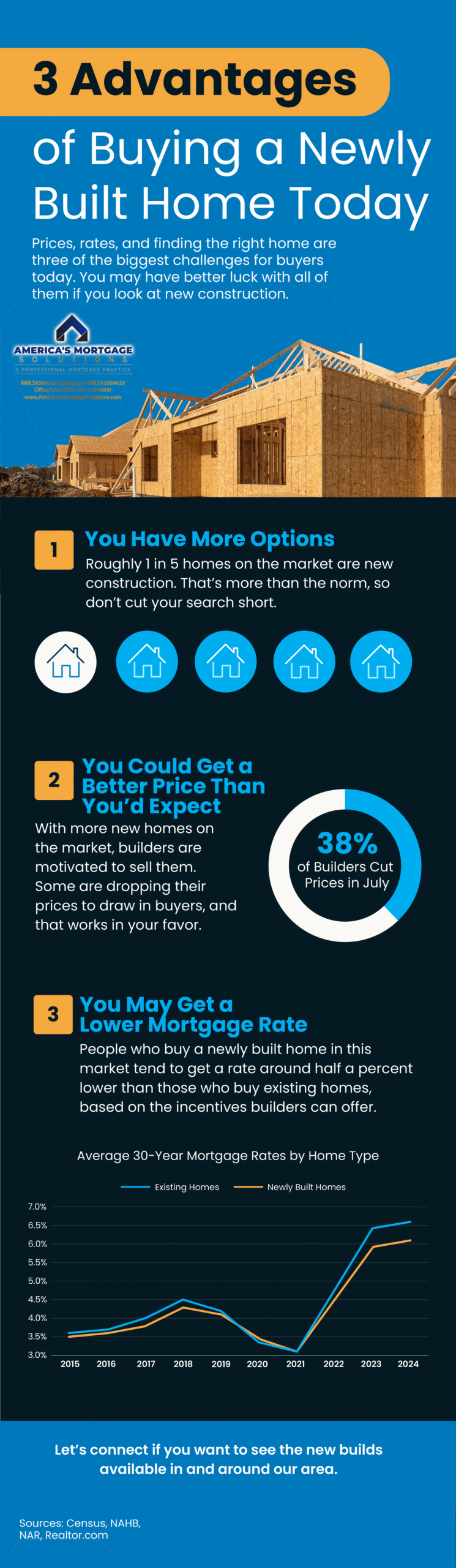 Aging in Place, remaining in your own home, moving into a smaller home, retirement community, Housing America’s Older Adults, homeownership rates, single-family homes, single-family units, large piece of property, Retirement Report, decide to sell this house, renovate your current house, #AgingInPlace, #RemainingInYourOwnHome, #MovingIntoASmallerHome, #RetirementCommunity, #HousingAmerica’sOlderAdults, #HomeownershipRates, #Single-FamilyHomes, #Single-FamilyUnits, #LargePieceOfProperty, #RetirementReport, #DecideToSellThisHouse, #RenovateYourCurrentHouse, All Types of Mortgage Loans, buy or sell your own home, christian penner, Christian Penner Mortgage Team, example of an affordable housing, Fannie Mae, FHA Loans, Finance, Fix & Flip Loans, For Sale, Freddie Mac, Median Home Price, mortgage, Mortgage Broker, mortgage broker west palm beach, Mortgage Lender, mortgage lender west palm beach, Mortgage Rates, Private Loans, properties, rates, Real Estate, Reverse Mortgages Loans, Self Employed Loans, the future of multi-family housing, the price of housing, Usda Loans, VA Loans, #christianpenner, #ChristianPennerMortgageTeam, #DreamHome, #FannieMaeLoans, #FHAloans, #Fix&FlipLoans, #ForSale, #FreddieMacLoans, #HouseHunting, #JumboLoans, #mortgagebroker, #MortgageLenderWestPalmBeach, #MortgageRates, #NewHome, #PrivateLoans, #RealEstate, #ReverseMortgages, #SelfEmployedLoans, #USDALoans, #VALoans, mortgage broker west palm beach, palm beach mortgage, mortgage brokers palm beach county, hard money lenders west palm beach, palm beach mortgage, mortgage brokers palm beach county, the mortgage team, palm beach mortgage group, plam mortgage, jupiter lending, mortgage companies in florida, mortgage broker west palm beach, palm beach mortgage, mortgage brokers palm beach county, hard money lenders west palm beach, west palm beach mortgage company, mortgage rates, simple mortgage calculator, mortgage amortization calculator, mortgage calculator with pmi, mortgage calculator zillow, mortgage calculator texas, mortgage cost calculator, mortgage simple definition, va mortgage calculator, va mortgage rates, va home loan requirements, va loan benefits, va home loan benefits, va loans bad credit, va home loan certificate of eligibility, va personal loan, usda rural development, usda mortgage calculator, usda direct loan, usda mortgage rates, usda loan credit requirements, usda lenders, usda loan income limits, usda direct loan income limits, usda loan calculator, usda loan rates, usda direct loan, usda mortgage rates, usda home loan calculator, what does usda do, usda loan income requirements, usda loan eligibility map, usda loan rates 2018, usda lenders, usda loan income limits, usda business loans, usda loan home condition requirements, usda home loan map, usda credit score waiver, what does aphis stand for, quicken loans 1 down payment, fha mortgage lenders near me, usda loan requirements pa, what does fsis stand for, usda organic full form, top usda lenders, does quicken loans do 203k, where to apply for a usda home loan, mortgage calculator, what is a jumbo loan, jumbo loan rates, fha loan limits florida 2018, what is a gse loan, gse 1 unit limit, va loan limits florida, conventional loan limits florida 2018,